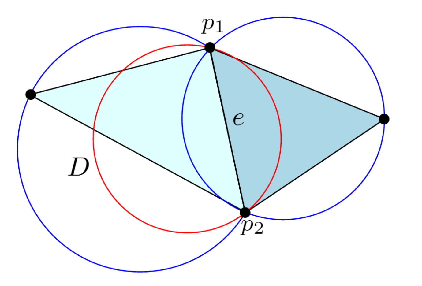 a nearlinear time algorithm for for disks in the plane.